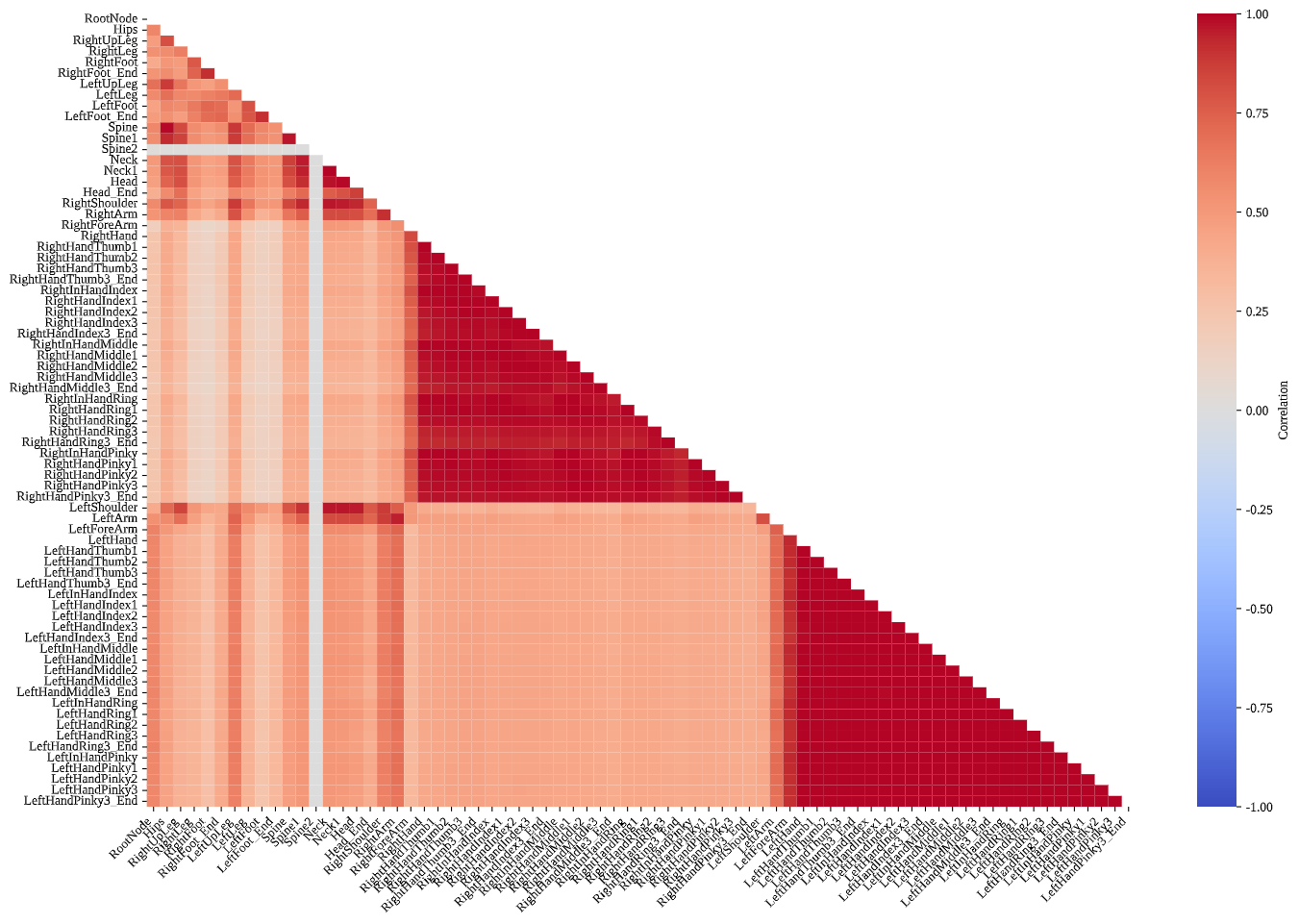 Correlation Matrix 2